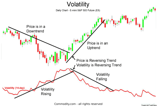Volatility Indicators