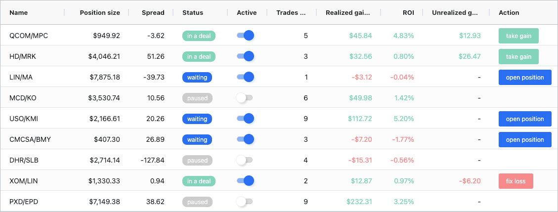 AI Stock Trading