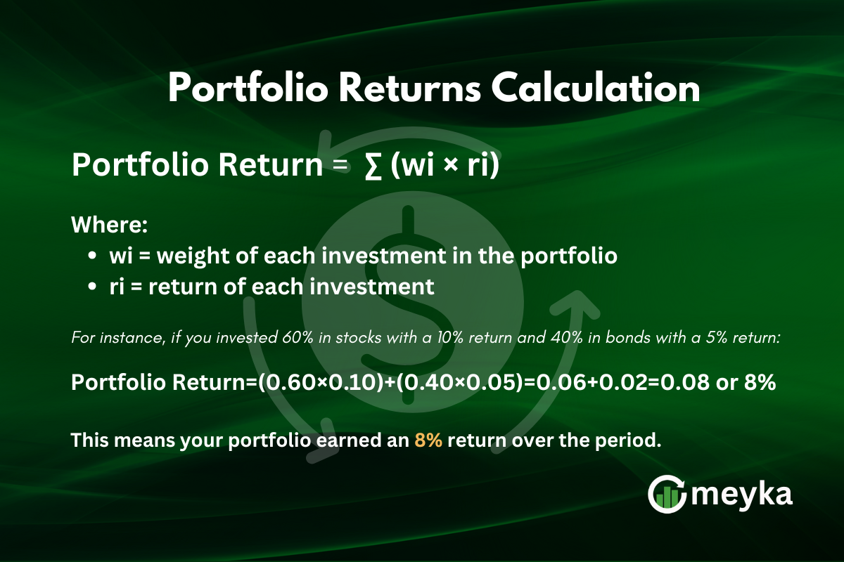 Portfolio returns