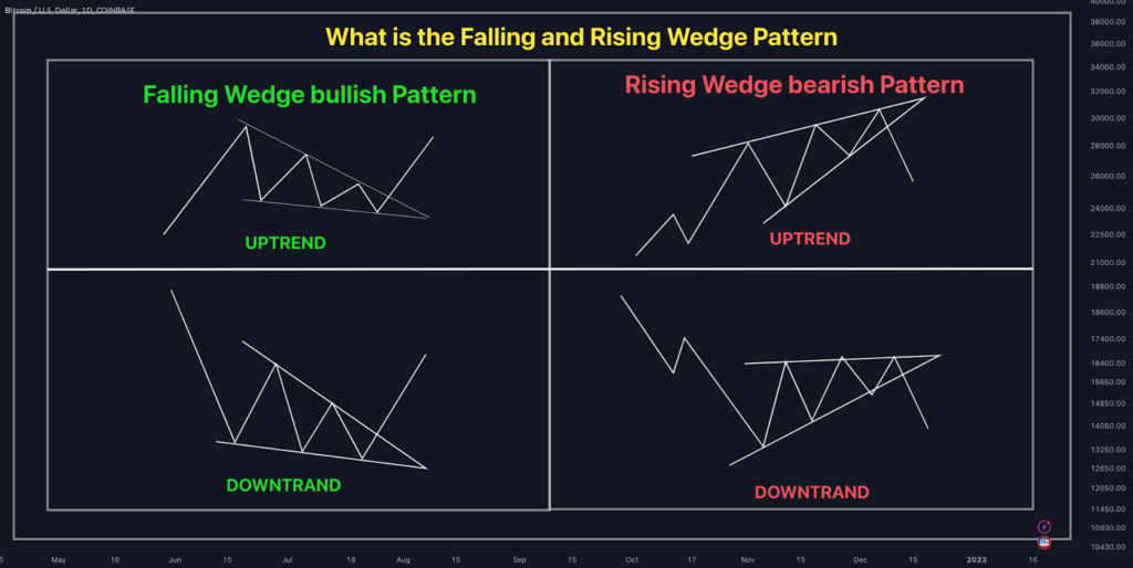 10 Best Trading Chart Patterns for Investors in 2025?