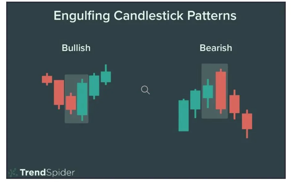 10 Best Trading Chart Patterns for Investors in 2025?
