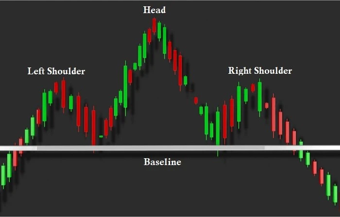 10 Best Trading Chart Patterns for Investors in 2025?