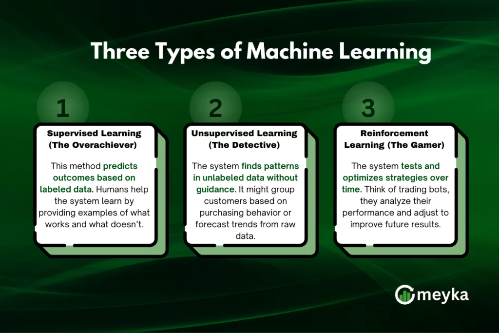 Three Types of Machine Learning