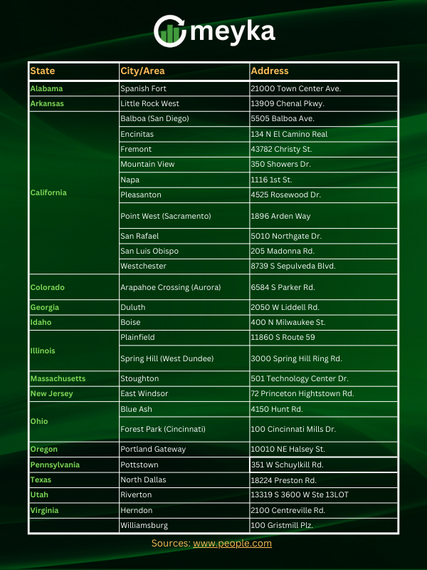 Kohl's Store Closures