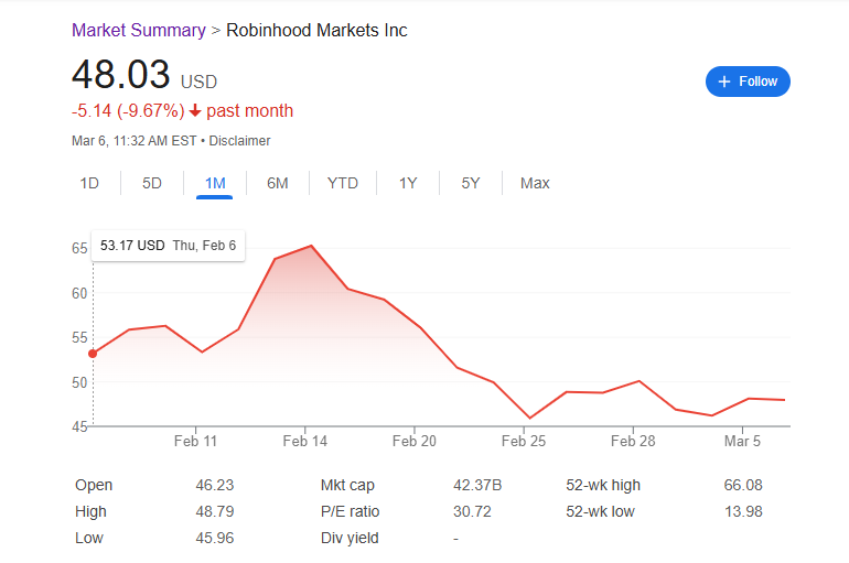 robinhood stock