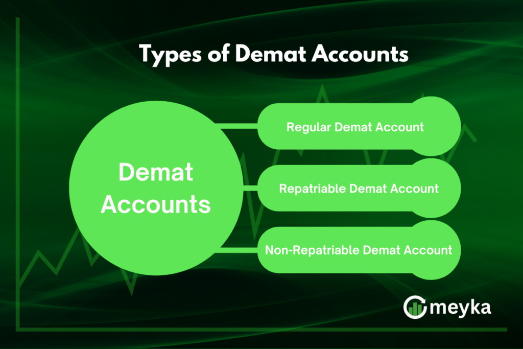Types of Demat Accounts