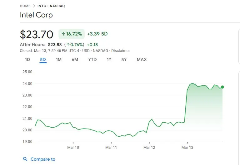 Intel Chipmaker's Struggling Hired Lip bu tan Former Board member as Intel CEO