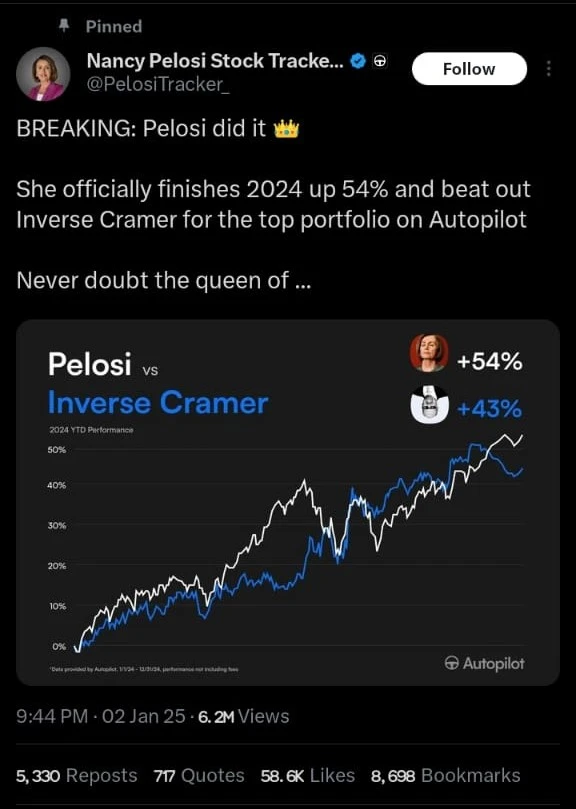 Nancy Pelosi stock Tracking