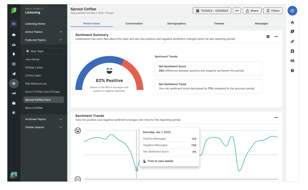 Sprout Social Analysis Tool: Social Sentimental Analysis in Financial Markets