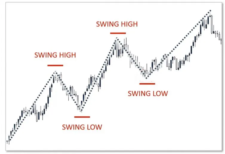 swing trading