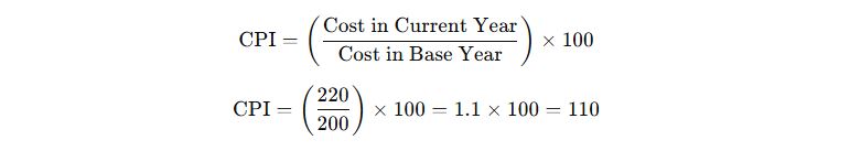 Consumer Price Index (CPI)