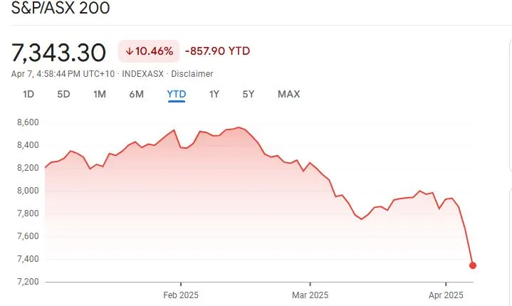 ASX 200 Crash