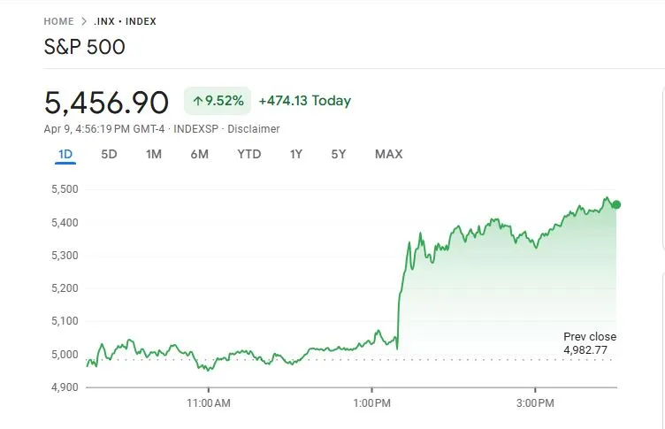Dow Jones and S&P 500