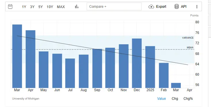 Consumer Sentiment report