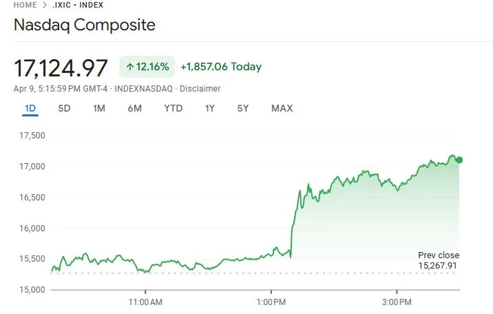 Dow Jones and S&P 500