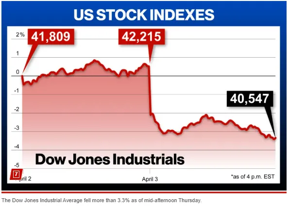 US stocks loss