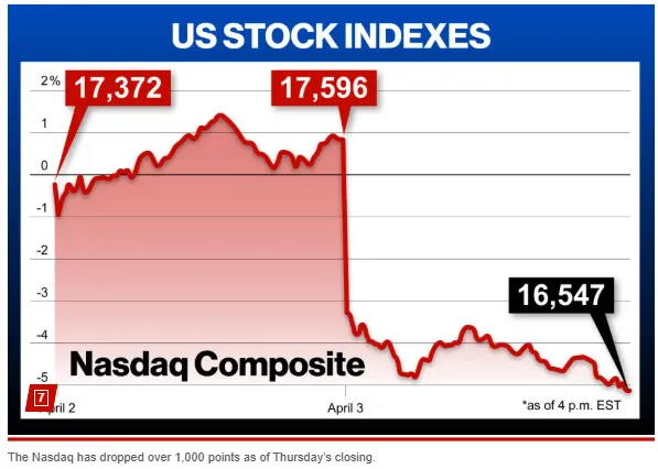 US stocks loss