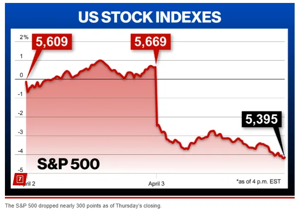 US stocks loss