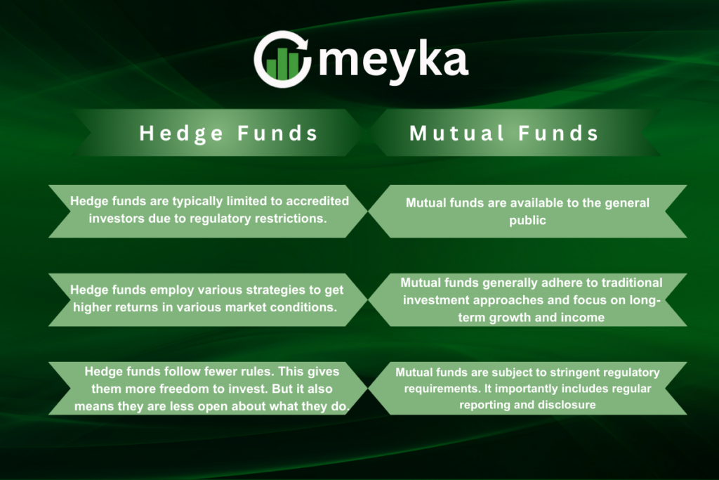 Hedge funds