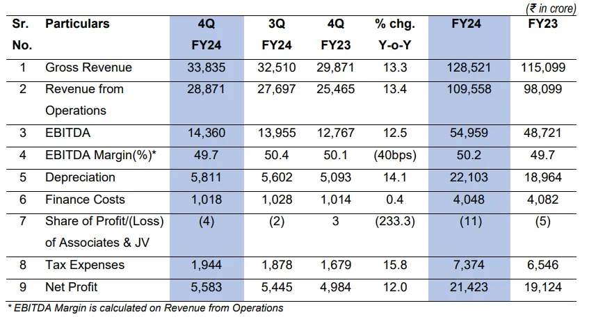 Reliance Industries Share Price