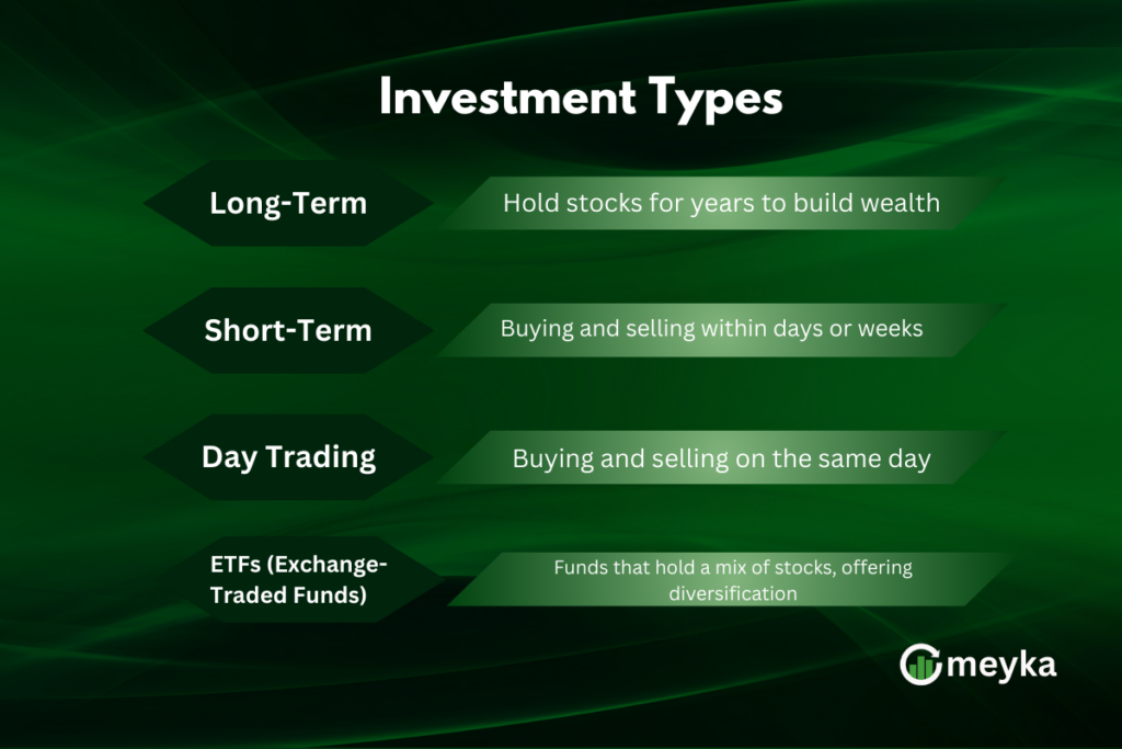 Stock Market Investing