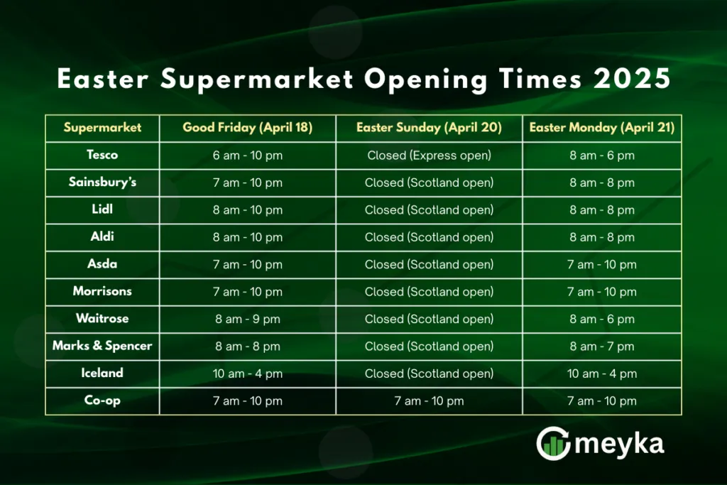 supermarkets open on Easter