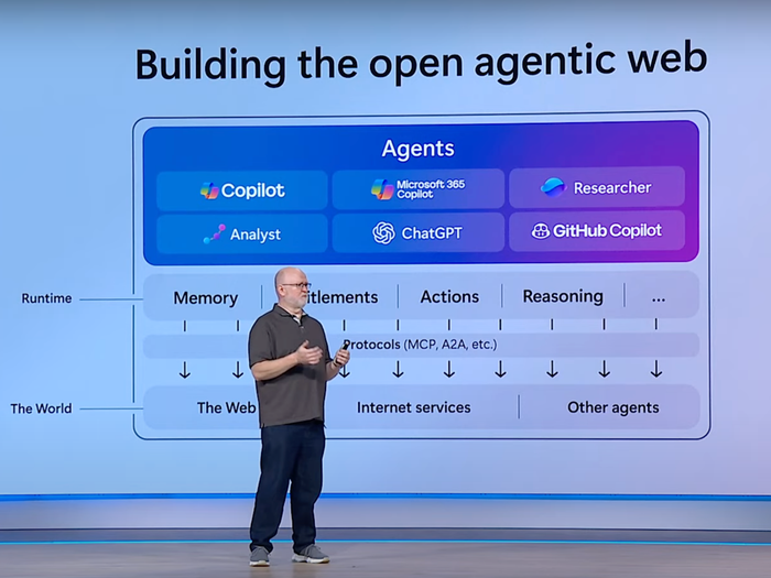Microsoft AI Agents
tech sector growth