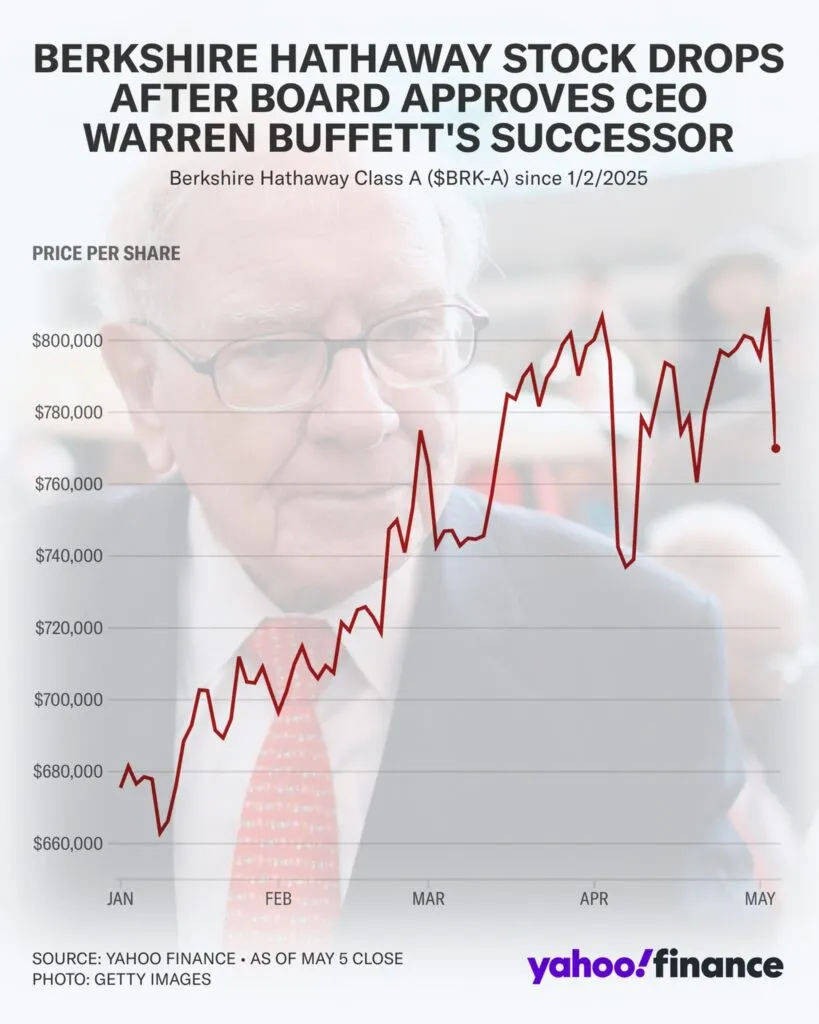 Berkshire Hathaway stock brk b stock