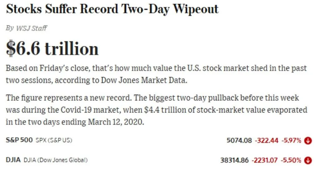Dow Jones and S&P 500