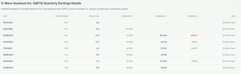 QBTS Earnings
