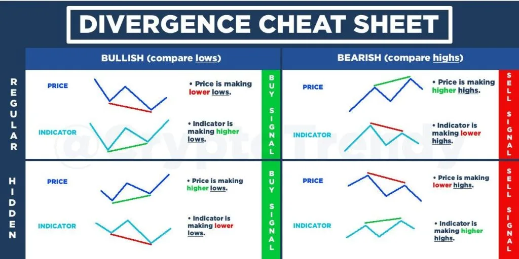 Relative Strength Indicator (RSI)