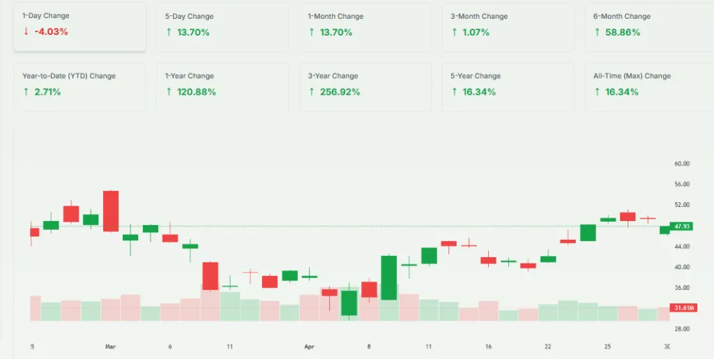 Robinhood revenue profit Stock Meyka