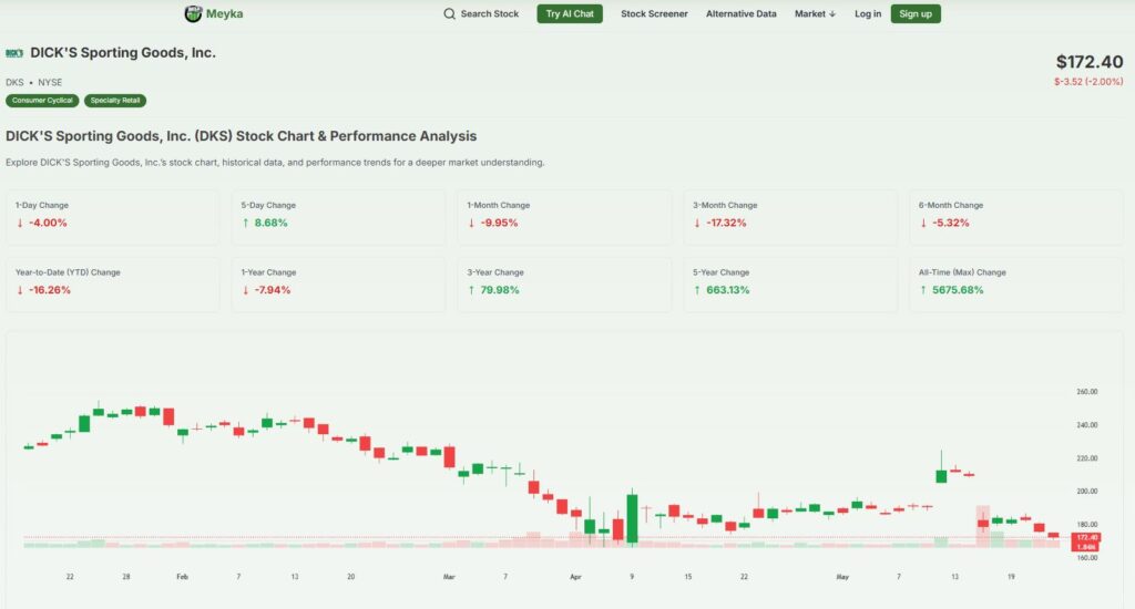 Dicks sporting goods