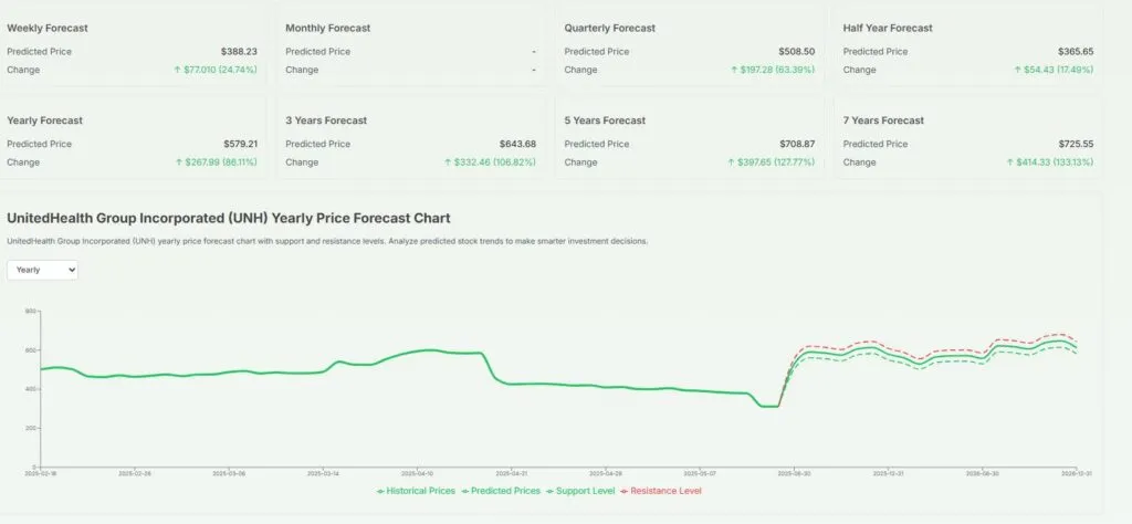 unitedhealth group ceo andrew witty