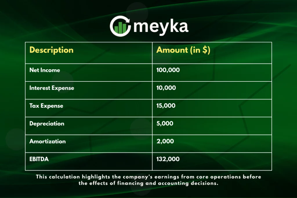 EBITDA: Meaning, Formula, History & Why It's Questioned
EBITDA stands for Earnings Before Interest, Taxes, Depreciation, and Amortization. It’s not as scary as it sounds.