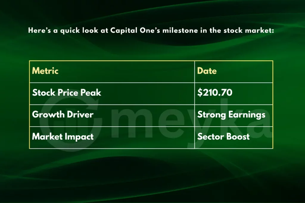Capital One 