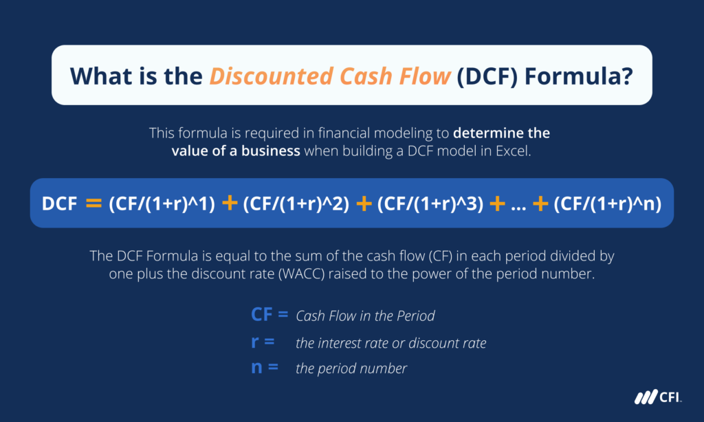 Cash Flow Metrics