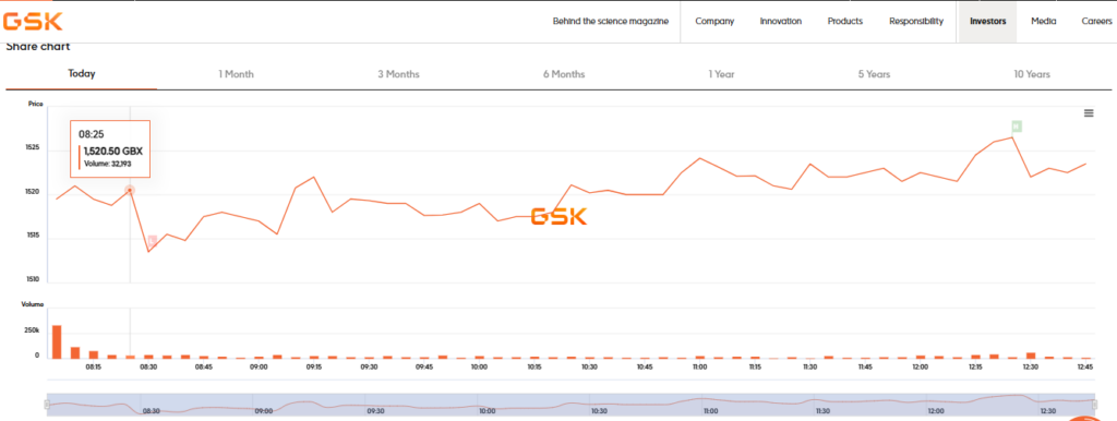 GSK Pharma,CDSL Share Price