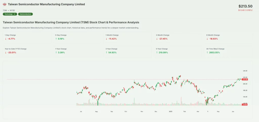 SoftBank Son Pitches