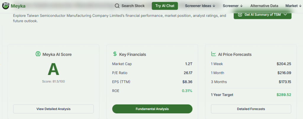 TSMC Stock