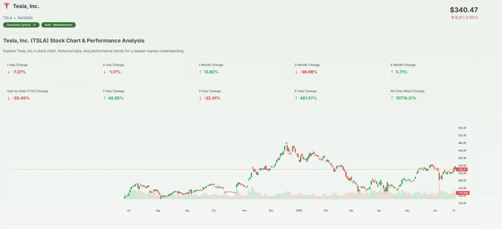 Tesla EU Market Share
