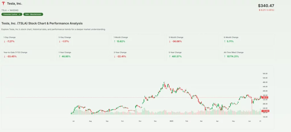 Tesla EV Market Shift