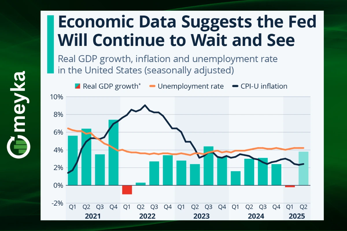AI and Employment: Why the Fed Is in “Wait and See” Mode