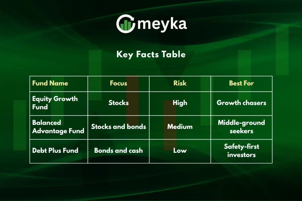 JioBlackRock Mutual Fund