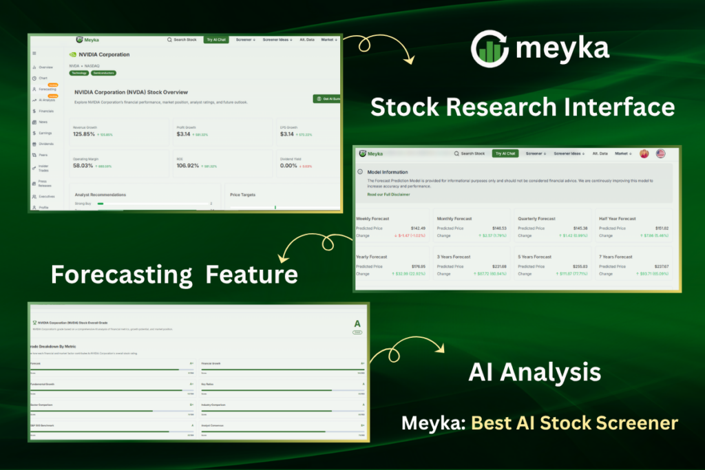 Best AI stock screener