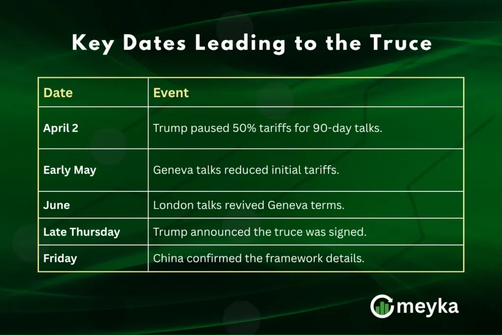 US-China Trade Truce