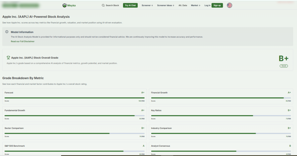 Meyka Stck grading feature