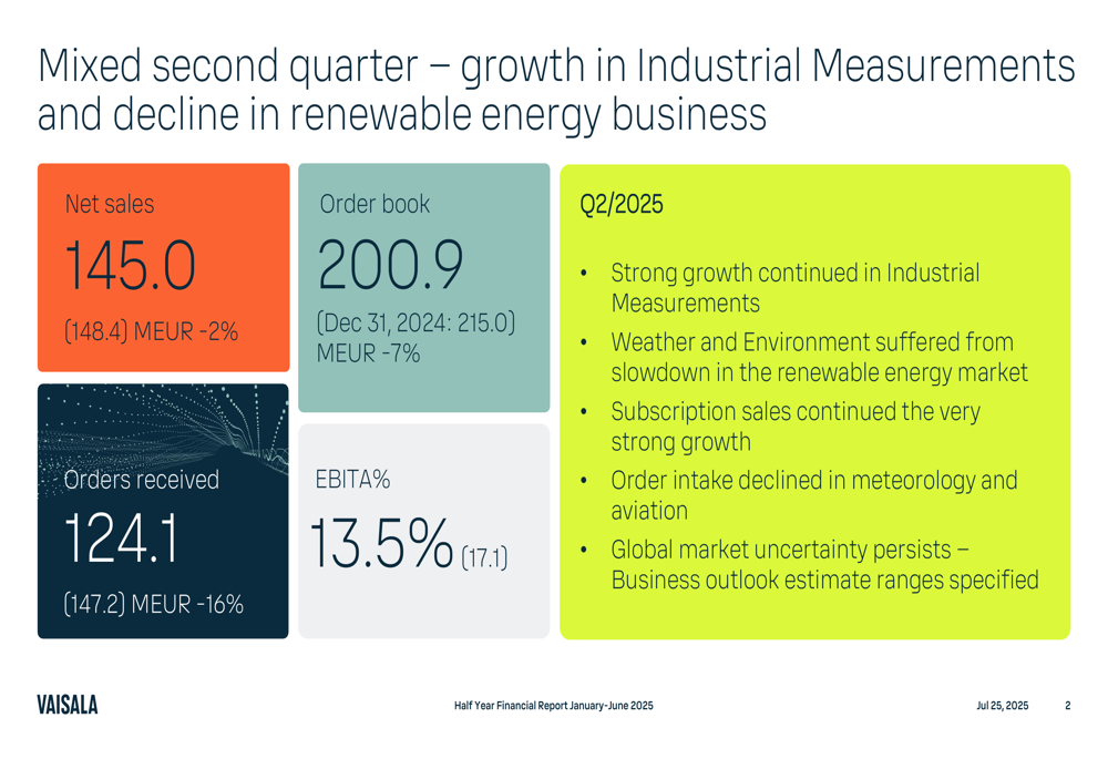 Vaisala Official Source: Half-Year Financials Report (Jan-June 2025)