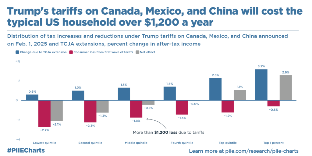 Trump Tariff Targets August