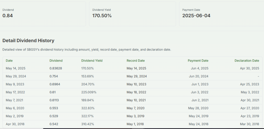 Schneider Electric Dividend Record Over the Last 8 Years